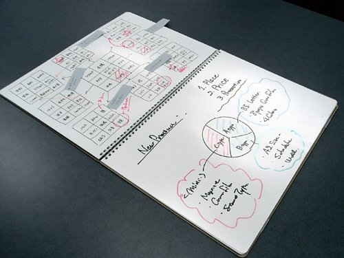 これがトヨタ流の仕事術 紙１枚 で議事録 稟議書すべてまとめる ホンビュー